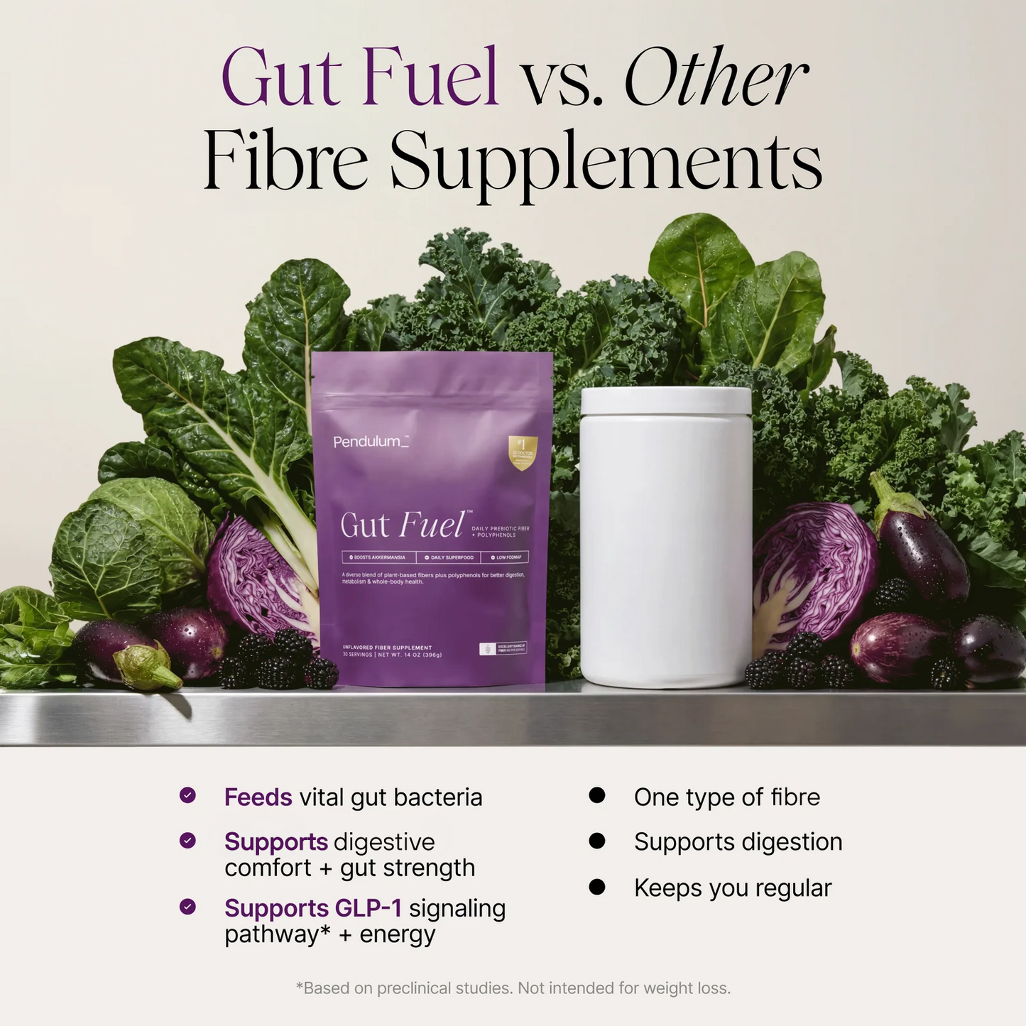 Gut Fuel